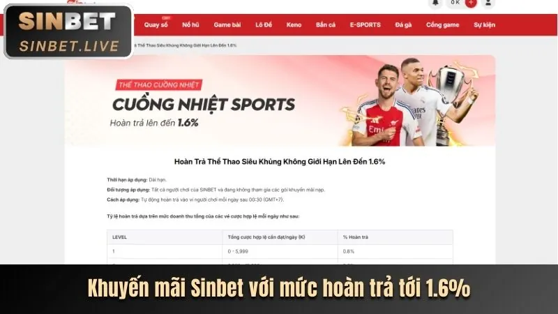 Hoàn trả mỗi ngày qh988